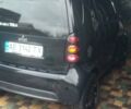 Чорний Смарт Fortwo, об'ємом двигуна 0.7 л та пробігом 290 тис. км за 3500 $, фото 1 на Automoto.ua