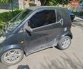 Черный Смарт Форту, объемом двигателя 0.7 л и пробегом 118 тыс. км за 2350 $, фото 3 на Automoto.ua