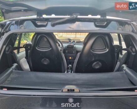 Чорний Смарт Fortwo, об'ємом двигуна 0.7 л та пробігом 154 тис. км за 4300 $, фото 13 на Automoto.ua