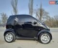 Чорний Смарт Fortwo, об'ємом двигуна 0.7 л та пробігом 197 тис. км за 3999 $, фото 7 на Automoto.ua