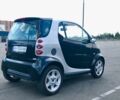 Черный Смарт Форту, объемом двигателя 0.7 л и пробегом 136 тыс. км за 4800 $, фото 8 на Automoto.ua