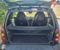 Чорний Смарт Fortwo, об'ємом двигуна 0.7 л та пробігом 154 тис. км за 4300 $, фото 12 на Automoto.ua