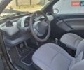 Черный Смарт Форту, объемом двигателя 0.7 л и пробегом 154 тыс. км за 4899 $, фото 7 на Automoto.ua