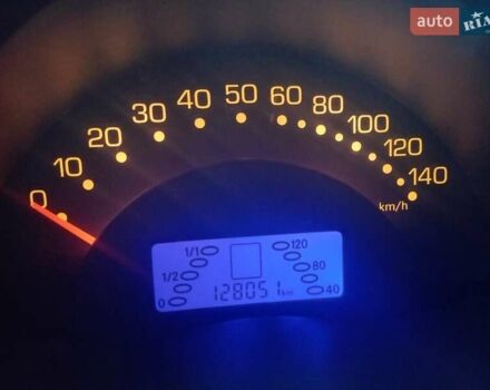 Черный Смарт Форту, объемом двигателя 0.7 л и пробегом 128 тыс. км за 4100 $, фото 1 на Automoto.ua