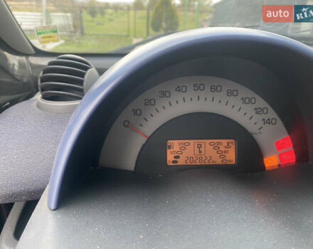 Смарт Fortwo 2005 у Львові на Automoto.ua Чорний Смарт Fortwo, об'ємом двигуна 0.8 л та пробігом 203 тис. км за 3300 $, фото 17 на Automoto.ua