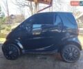 Чорний Смарт Fortwo, об'ємом двигуна 0.7 л та пробігом 160 тис. км за 3200 $, фото 1 на Automoto.ua