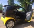 Черный Смарт Форту, объемом двигателя 0.7 л и пробегом 123 тыс. км за 4100 $, фото 1 на Automoto.ua