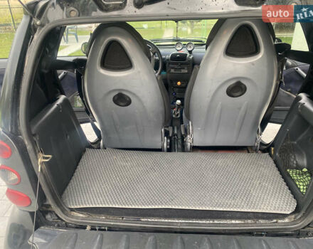 Смарт Fortwo 2005 у Львові на Automoto.ua Чорний Смарт Fortwo, об'ємом двигуна 0.8 л та пробігом 203 тис. км за 3300 $, фото 9 на Automoto.ua