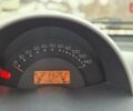 Черный Смарт Форту, объемом двигателя 0.7 л и пробегом 111 тыс. км за 4000 $, фото 6 на Automoto.ua