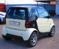 Чорний Смарт Fortwo, об'ємом двигуна 0.7 л та пробігом 139 тис. км за 3600 $, фото 1 на Automoto.ua