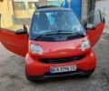 Черный Смарт Форту, объемом двигателя 0.7 л и пробегом 169 тыс. км за 3300 $, фото 1 на Automoto.ua