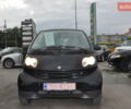 Черный Смарт Форту, объемом двигателя 0.7 л и пробегом 90 тыс. км за 3400 $, фото 4 на Automoto.ua
