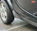 Черный Смарт Форту, объемом двигателя 0.7 л и пробегом 170 тыс. км за 3350 $, фото 11 на Automoto.ua