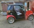 Чорний Смарт Fortwo, об'ємом двигуна 0.7 л та пробігом 169 тис. км за 3700 $, фото 9 на Automoto.ua
