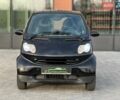 Черный Смарт Форту, объемом двигателя 0.8 л и пробегом 192 тыс. км за 3990 $, фото 1 на Automoto.ua