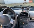 Черный Смарт Форту, объемом двигателя 0.8 л и пробегом 261 тыс. км за 4800 $, фото 9 на Automoto.ua