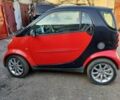 Чорний Смарт Fortwo, об'ємом двигуна 0.7 л та пробігом 169 тис. км за 3700 $, фото 6 на Automoto.ua