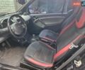 Черный Смарт Форту, объемом двигателя 0.7 л и пробегом 118 тыс. км за 3900 $, фото 16 на Automoto.ua