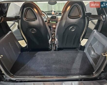 Чорний Смарт Fortwo, об'ємом двигуна 0.7 л та пробігом 174 тис. км за 3400 $, фото 34 на Automoto.ua