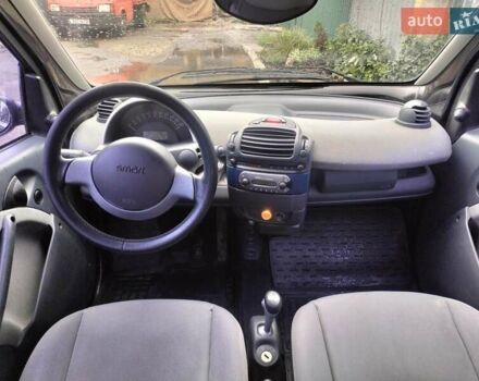Чорний Смарт Fortwo, об'ємом двигуна 0.7 л та пробігом 184 тис. км за 3300 $, фото 6 на Automoto.ua