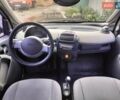 Чорний Смарт Fortwo, об'ємом двигуна 0.7 л та пробігом 184 тис. км за 3300 $, фото 6 на Automoto.ua