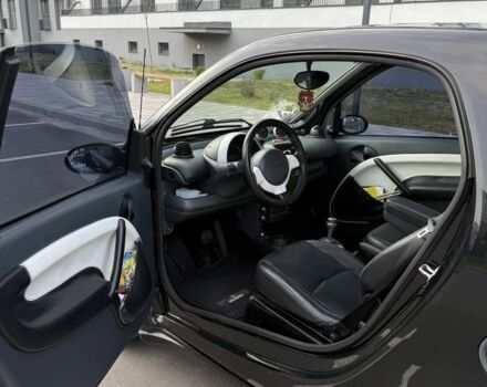 Черный Смарт Форту, объемом двигателя 0.7 л и пробегом 186 тыс. км за 5500 $, фото 5 на Automoto.ua