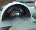 Черный Смарт Форту, объемом двигателя 0.7 л и пробегом 169 тыс. км за 3700 $, фото 7 на Automoto.ua