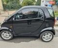 Черный Смарт Форту, объемом двигателя 0.7 л и пробегом 174 тыс. км за 3300 $, фото 6 на Automoto.ua