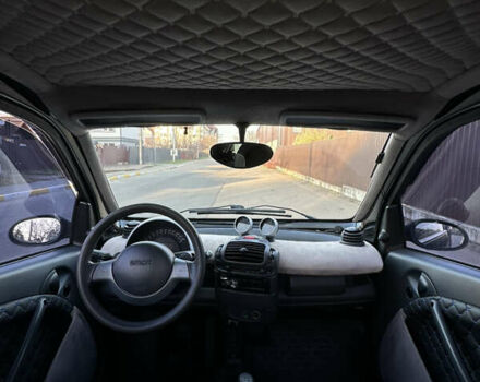 Черный Смарт Форту, объемом двигателя 0.7 л и пробегом 200 тыс. км за 2850 $, фото 27 на Automoto.ua