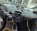 Черный Смарт Форту, объемом двигателя 0.7 л и пробегом 210 тыс. км за 4200 $, фото 14 на Automoto.ua