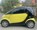 Смарт Форту 2006 в Тернополе на Automoto.ua Черный Смарт Форту, объемом двигателя 0.7 л и пробегом 199 тыс. км за 2999 $, фото 7 на Automoto.ua