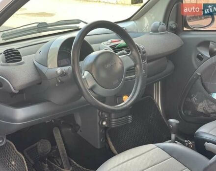 Чорний Смарт Fortwo, об'ємом двигуна 0.7 л та пробігом 290 тис. км за 3500 $, фото 2 на Automoto.ua