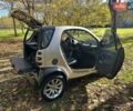 Смарт Форту 2006 в Одессе на Automoto.ua Черный Смарт Форту, объемом двигателя 0.7 л и пробегом 150 тыс. км за 3300 $, фото 5 на Automoto.ua