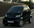 Черный Смарт Форту, объемом двигателя 0.7 л и пробегом 200 тыс. км за 2850 $, фото 1 на Automoto.ua