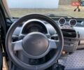 Черный Смарт Форту, объемом двигателя 0.8 л и пробегом 261 тыс. км за 4800 $, фото 11 на Automoto.ua