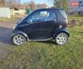 Чорний Смарт Fortwo, об'ємом двигуна 0.7 л та пробігом 189 тис. км за 2200 $, фото 7 на Automoto.ua