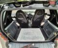 Черный Смарт Форту, объемом двигателя 0.7 л и пробегом 170 тыс. км за 3350 $, фото 26 на Automoto.ua