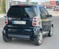 Чорний Смарт Fortwo, об'ємом двигуна 0.7 л та пробігом 290 тис. км за 3500 $, фото 12 на Automoto.ua