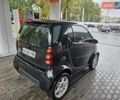 Чорний Смарт Fortwo, об'ємом двигуна 0.7 л та пробігом 174 тис. км за 3400 $, фото 8 на Automoto.ua