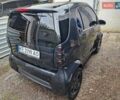 Черный Смарт Форту, объемом двигателя 0.7 л и пробегом 118 тыс. км за 3900 $, фото 6 на Automoto.ua