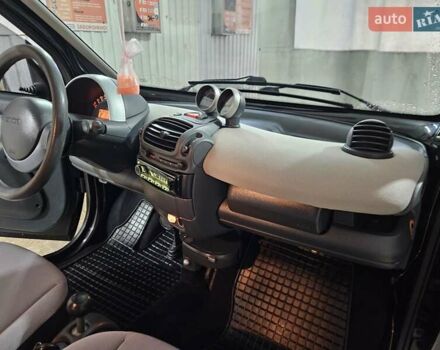 Чорний Смарт Fortwo, об'ємом двигуна 0.7 л та пробігом 174 тис. км за 3400 $, фото 28 на Automoto.ua