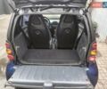 Чорний Смарт Fortwo, об'ємом двигуна 0.7 л та пробігом 184 тис. км за 3300 $, фото 2 на Automoto.ua