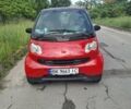 Черный Смарт Форту, объемом двигателя 0.7 л и пробегом 147 тыс. км за 3000 $, фото 20 на Automoto.ua