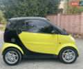 Смарт Форту 2006 в Тернополе на Automoto.ua Черный Смарт Форту, объемом двигателя 0.7 л и пробегом 199 тыс. км за 2999 $, фото 11 на Automoto.ua
