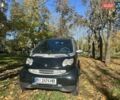 Смарт Форту 2006 в Одессе на Automoto.ua Черный Смарт Форту, объемом двигателя 0.7 л и пробегом 150 тыс. км за 3300 $, фото 8 на Automoto.ua