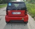 Черный Смарт Форту, объемом двигателя 0.7 л и пробегом 147 тыс. км за 3000 $, фото 5 на Automoto.ua