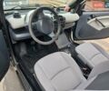 Черный Смарт Форту, объемом двигателя 0.7 л и пробегом 174 тыс. км за 3300 $, фото 21 на Automoto.ua
