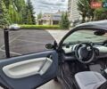 Черный Смарт Форту, объемом двигателя 0.7 л и пробегом 170 тыс. км за 3350 $, фото 18 на Automoto.ua