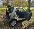 Смарт Форту 2006 в Одессе на Automoto.ua Черный Смарт Форту, объемом двигателя 0.7 л и пробегом 150 тыс. км за 3300 $, фото 6 на Automoto.ua