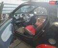 Черный Смарт Форту, объемом двигателя 0.7 л и пробегом 147 тыс. км за 3000 $, фото 23 на Automoto.ua